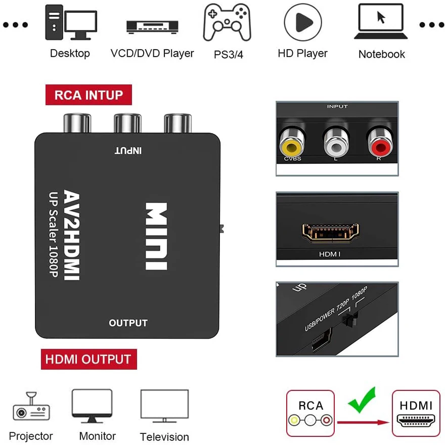 AV RCA naar HDMI Converter 108 - Retro Gaming And Projector recensie en prijs
